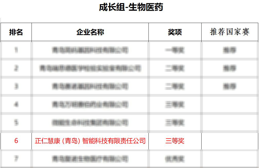 九游会J9.com荣获第十一届中国创新创业大赛（青岛赛区）暨首届“引凤莱栖”创新创业大赛成长组-生物医药组三等奖.png